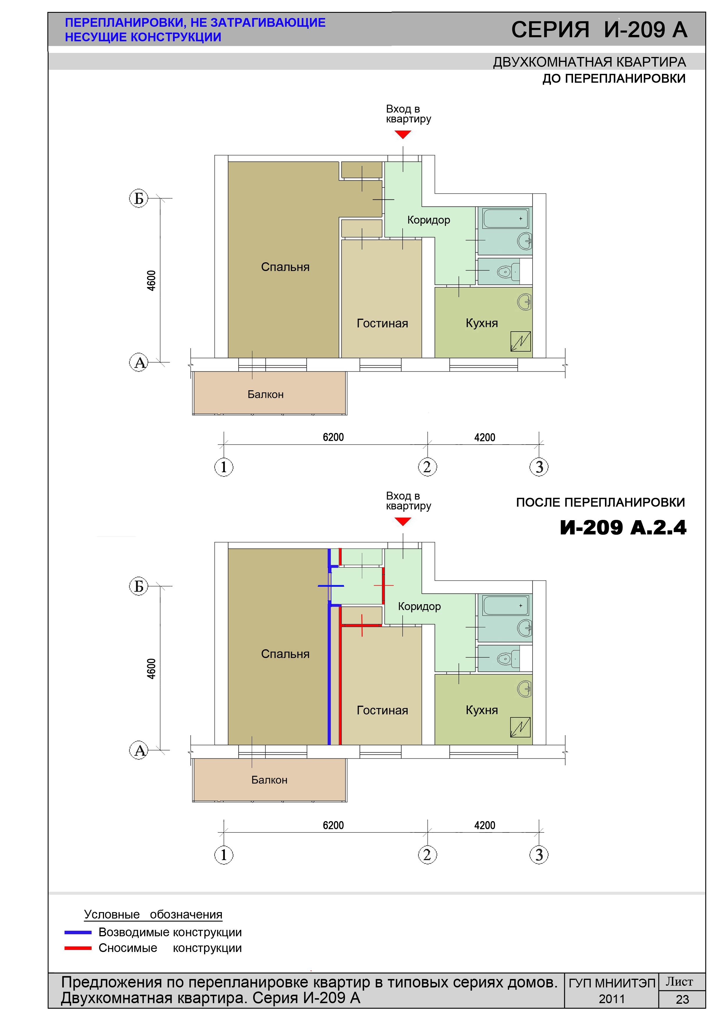 Перепланировка квартиры изменения с 1 апреля. И-209а перепланировка двухкомнатной квартиры. Перепланировка квартиры в доме и-209а. Планировка и-209а несущие стены.